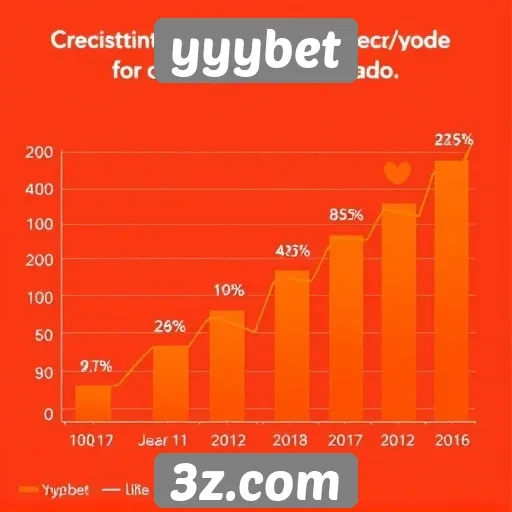 Estatísticas de crescimento do yyybet no mercado